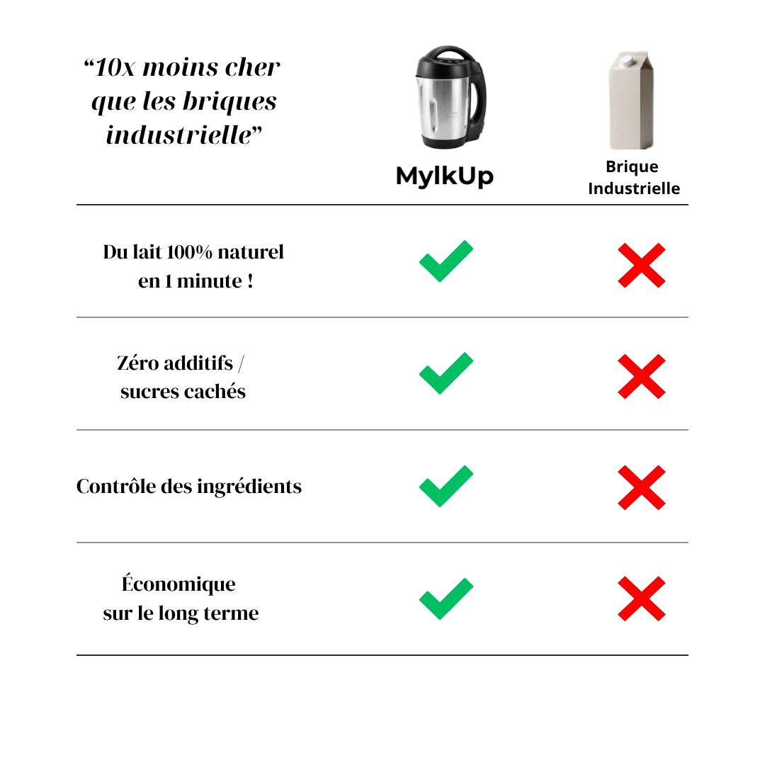 Machine a lait végétal